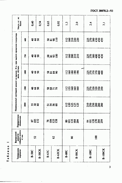 ГОСТ 30078.2-93, страница 5