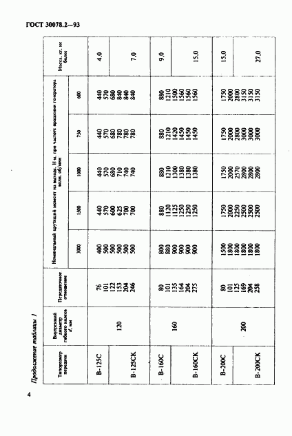 ГОСТ 30078.2-93, страница 6