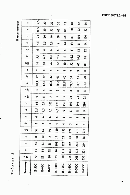 ГОСТ 30078.2-93, страница 9