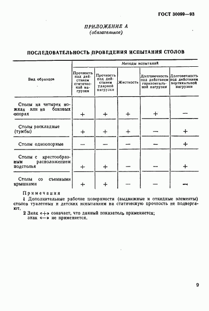 ГОСТ 30099-93, страница 12