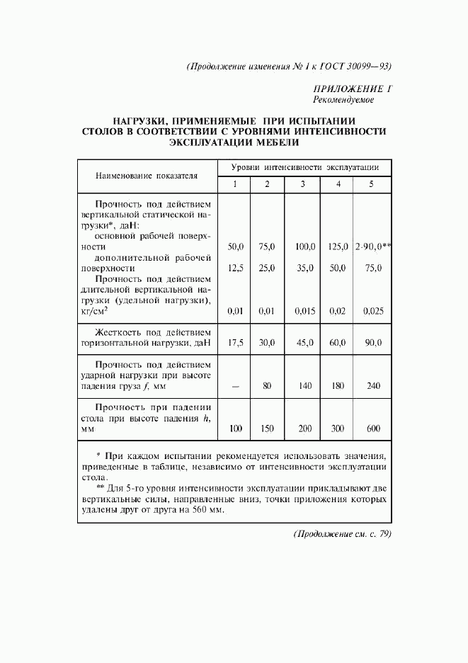 ГОСТ 30099-93, страница 25