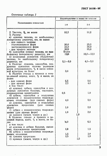 ГОСТ 30106-94, страница 6