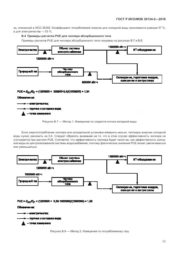 ГОСТ Р ИСО/МЭК 30134-2-2018, страница 17