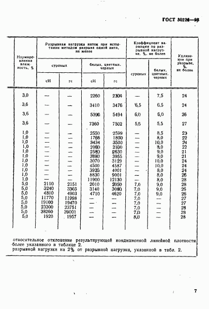 ГОСТ 30226-93, страница 8