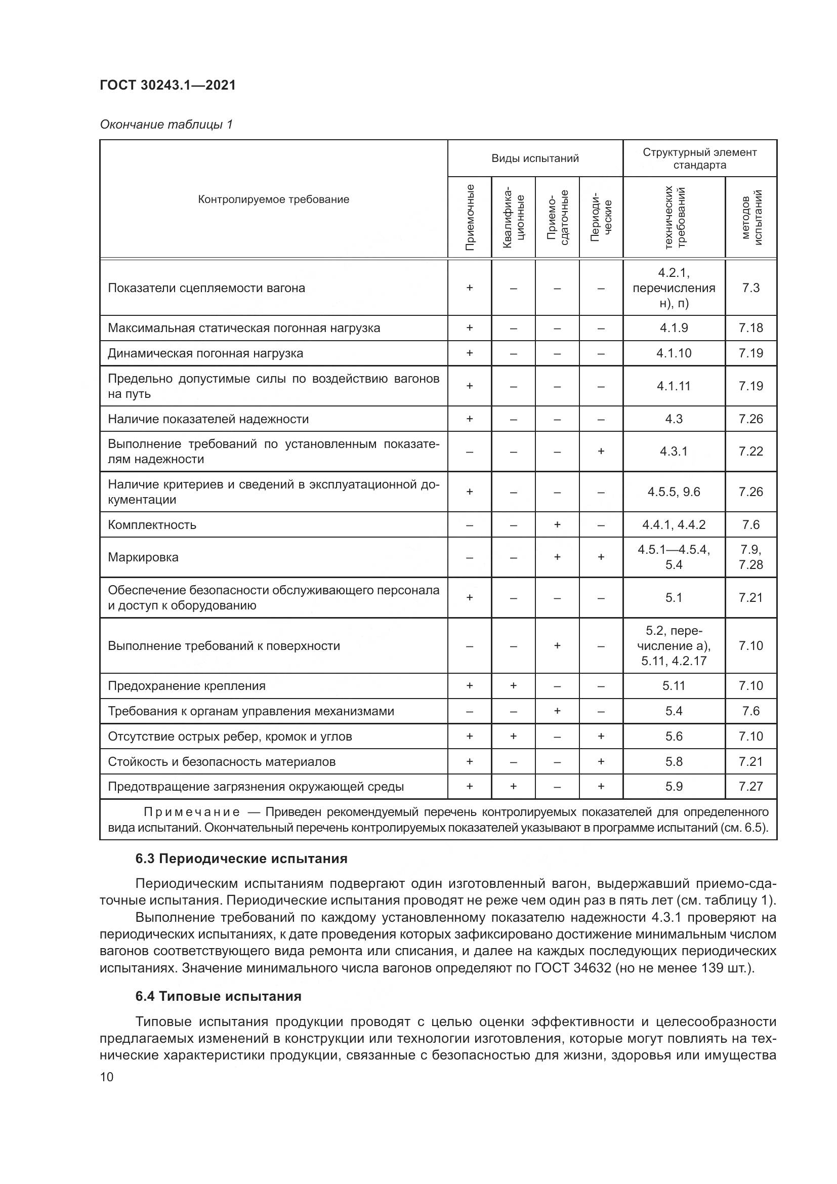 ГОСТ  30243.1-2021, страница 16