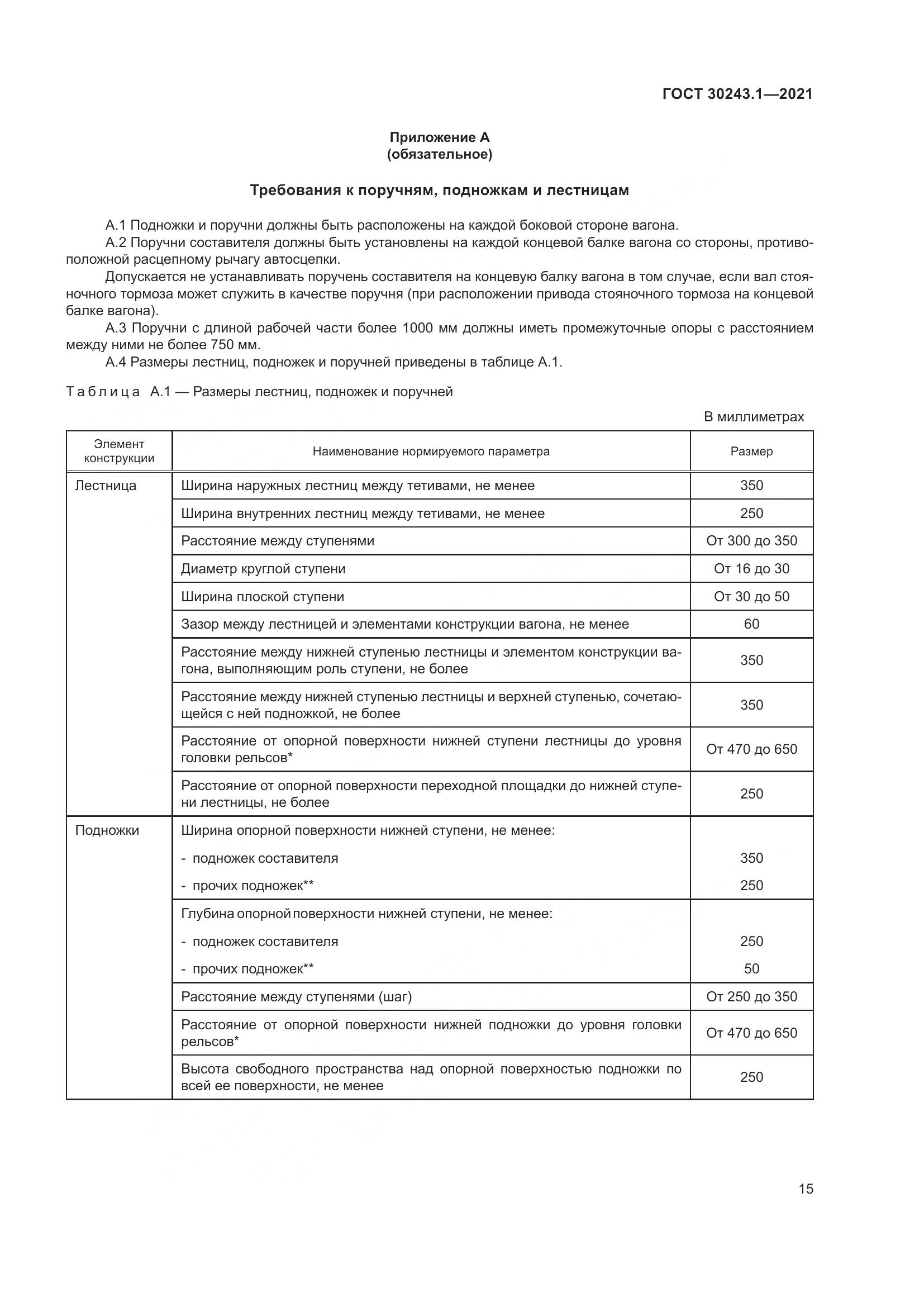 ГОСТ  30243.1-2021, страница 21