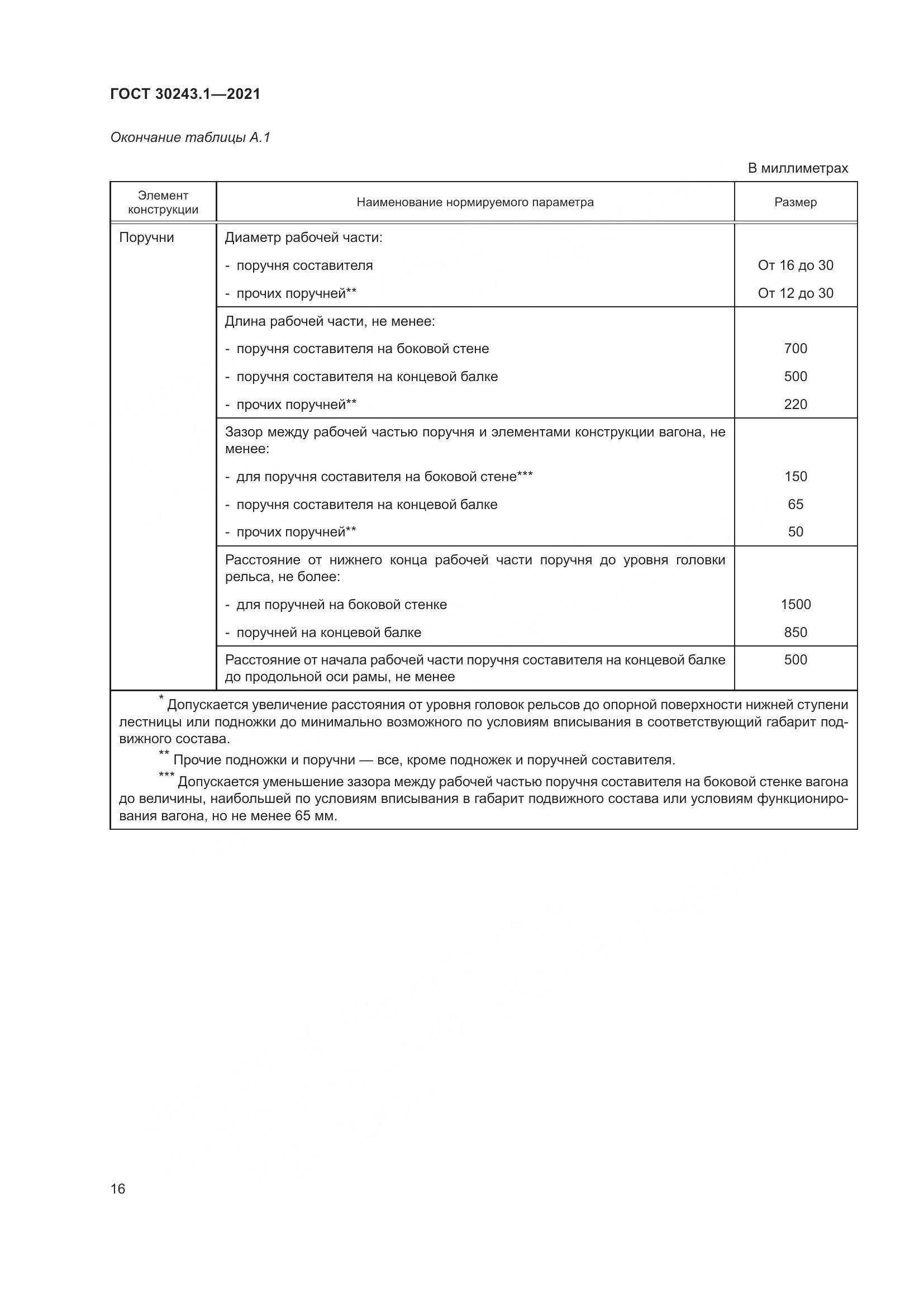 ГОСТ  30243.1-2021, страница 22
