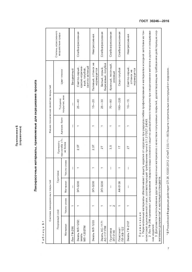 ГОСТ 30246-2016, страница 9