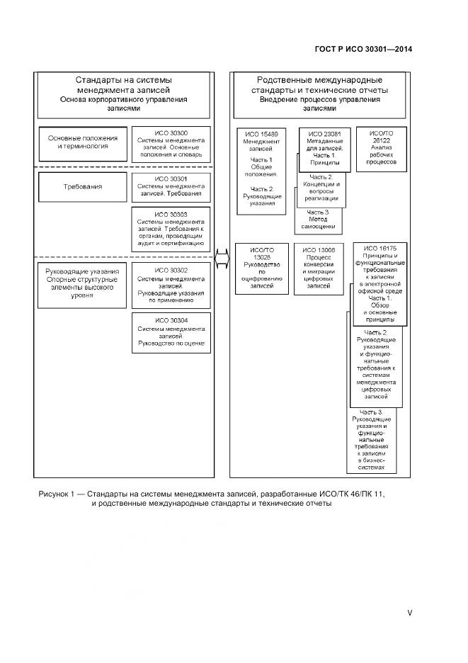 ГОСТ Р ИСО 30301-2014, страница 5