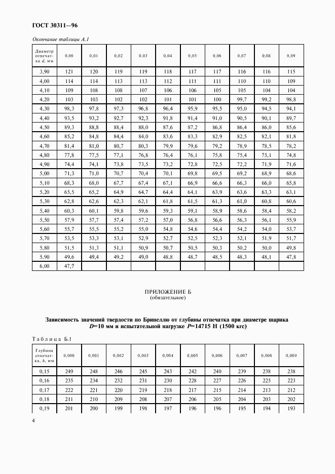 ГОСТ 30311-96, страница 6
