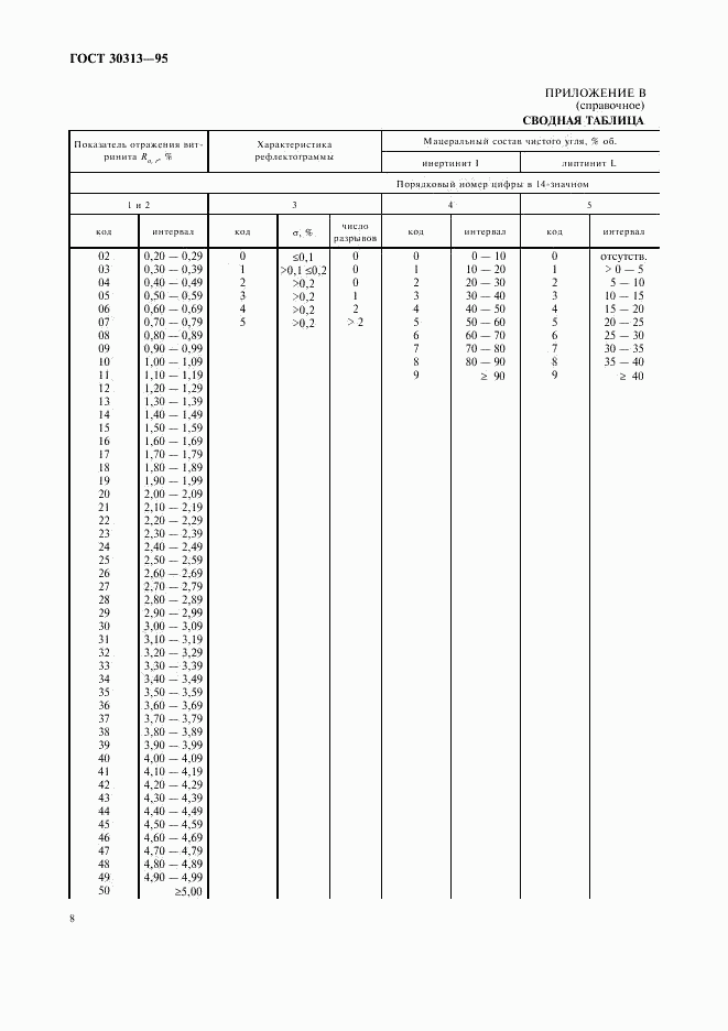ГОСТ 30313-95, страница 11