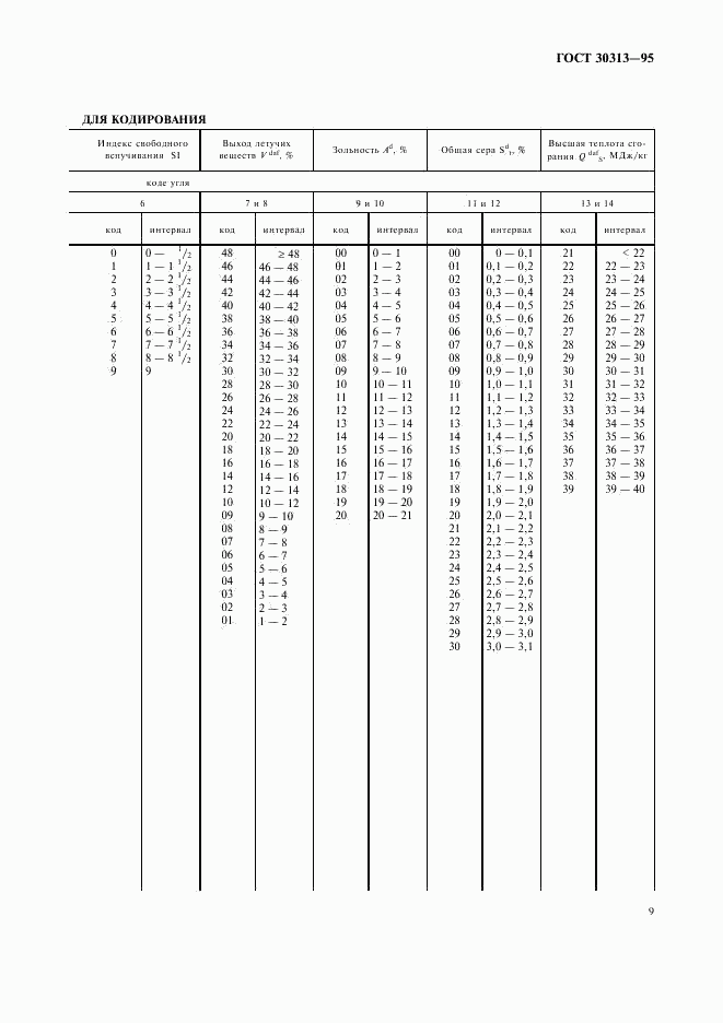 ГОСТ 30313-95, страница 12