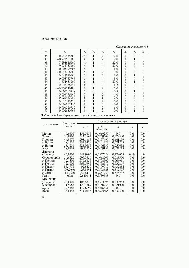 ГОСТ 30319.2-96, страница 21