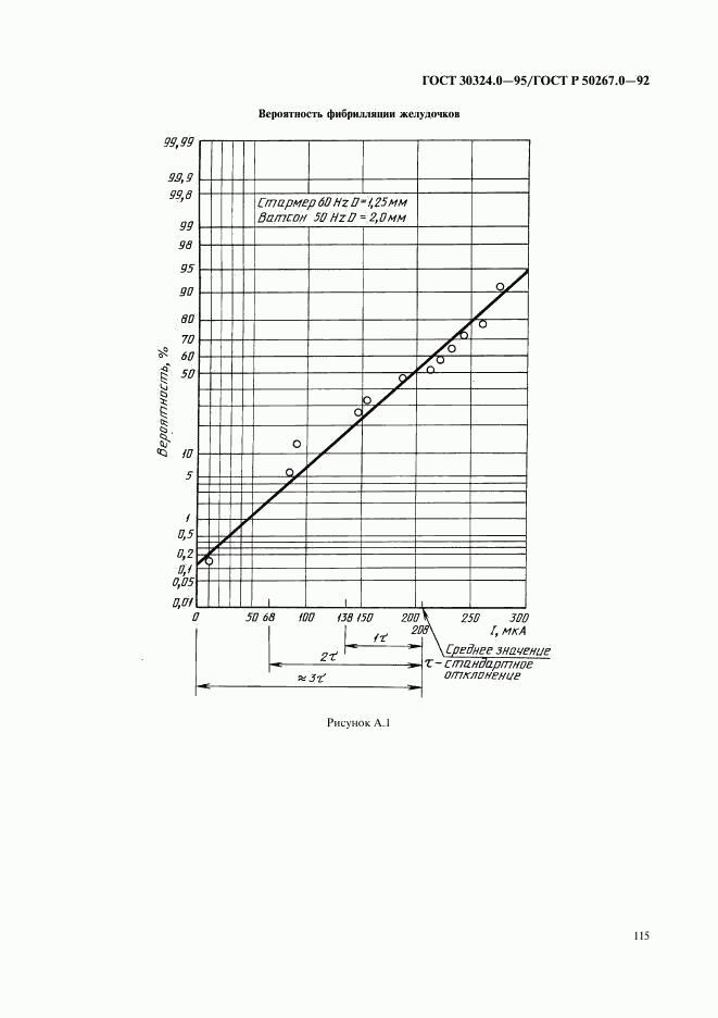 ГОСТ 30324.0-95, страница 118