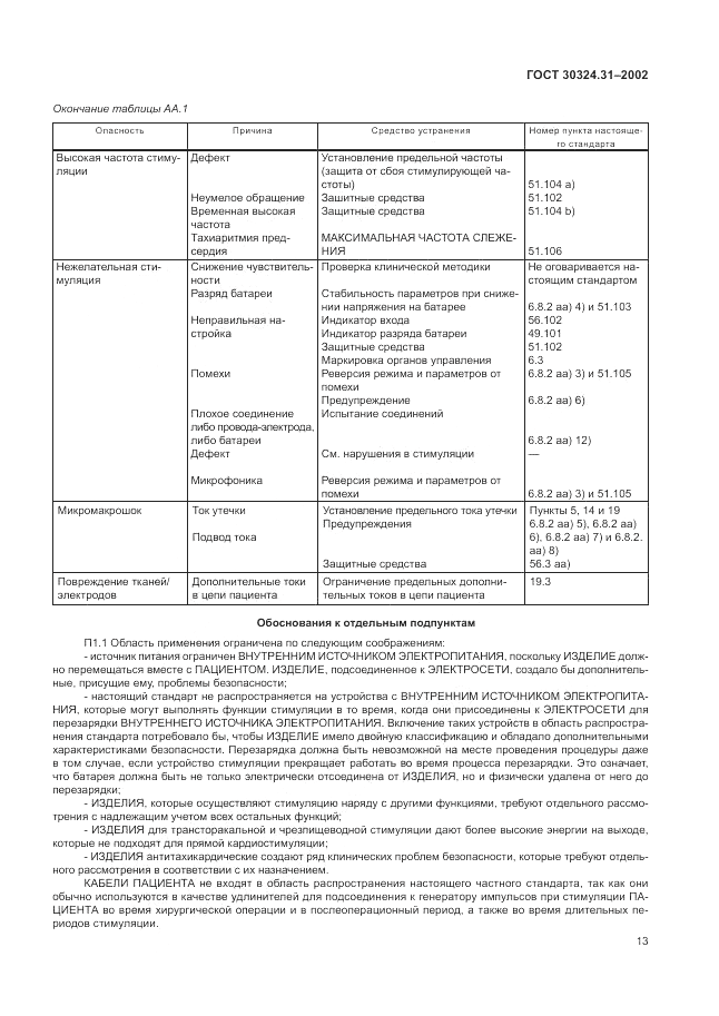ГОСТ 30324.31-2002, страница 17