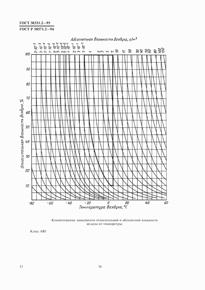 ГОСТ 30331.2-95, страница 36