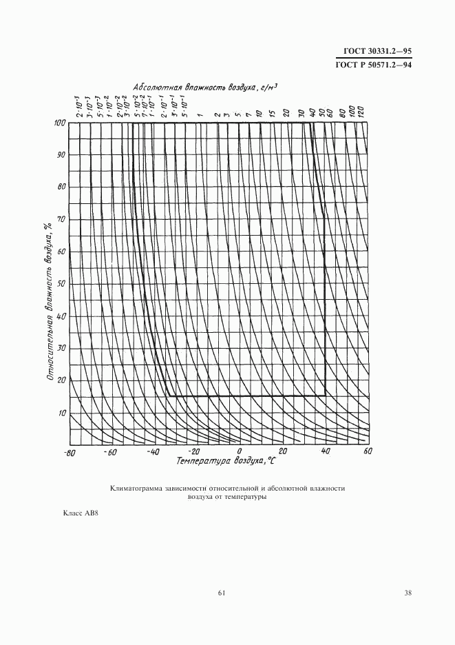 ГОСТ 30331.2-95, страница 41