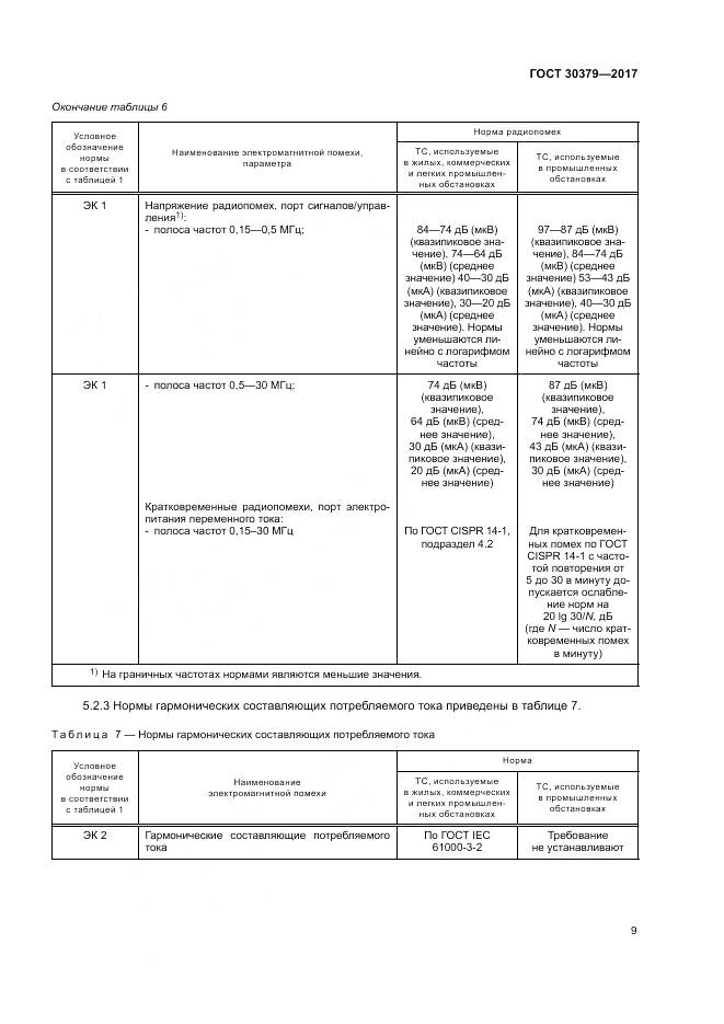 ГОСТ 30379-2017, страница 13