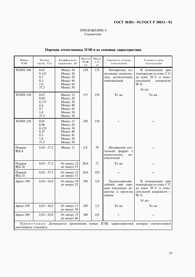 ГОСТ 30381-95, страница 21