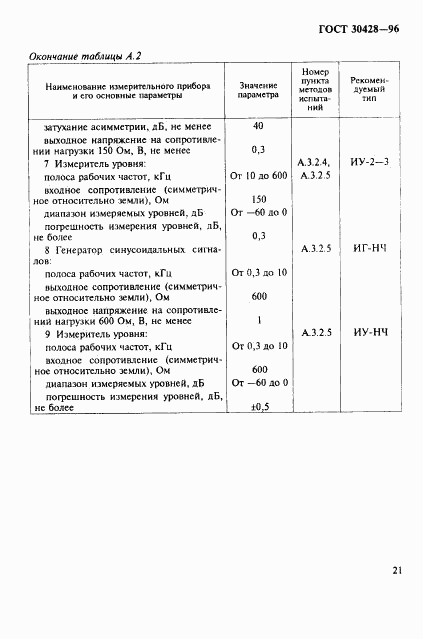 ГОСТ 30428-96, страница 24