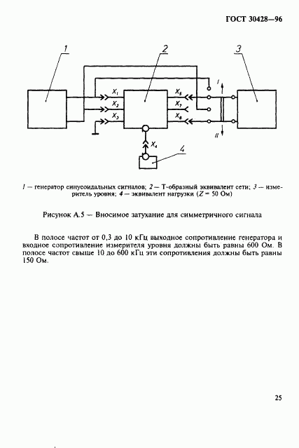 ГОСТ 30428-96, страница 28
