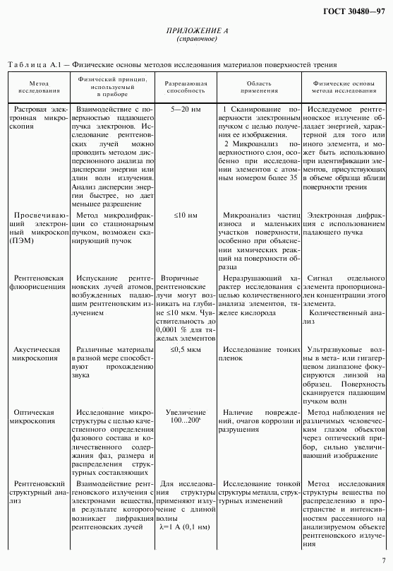 ГОСТ 30480-97, страница 10