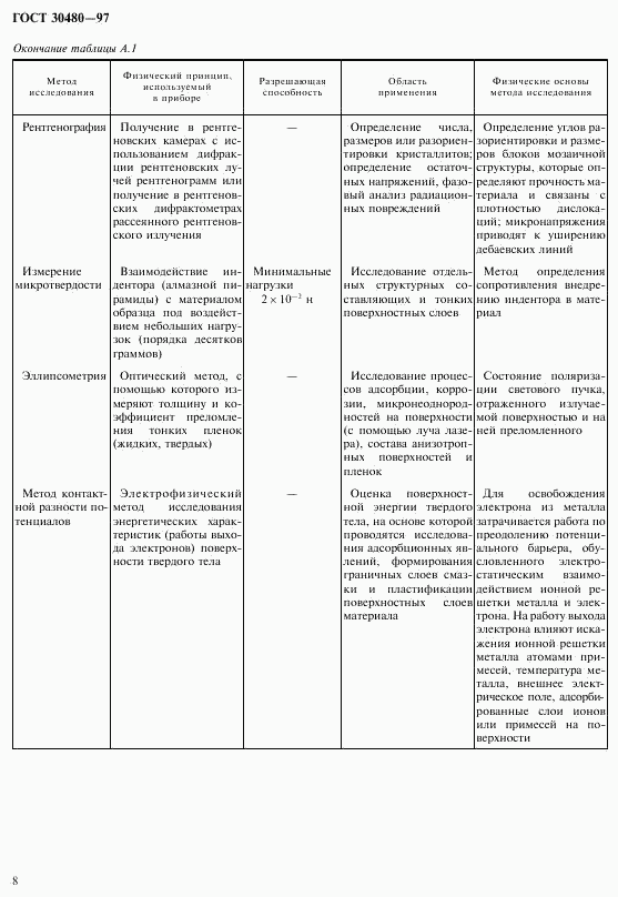 ГОСТ 30480-97, страница 11