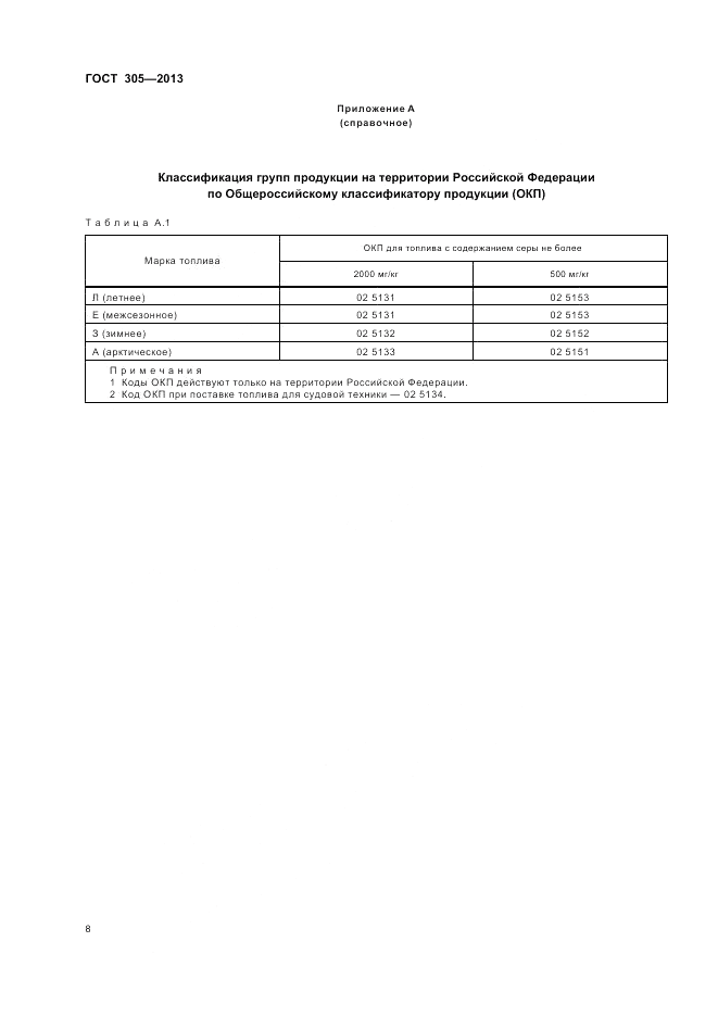 ГОСТ 305-2013, страница 12