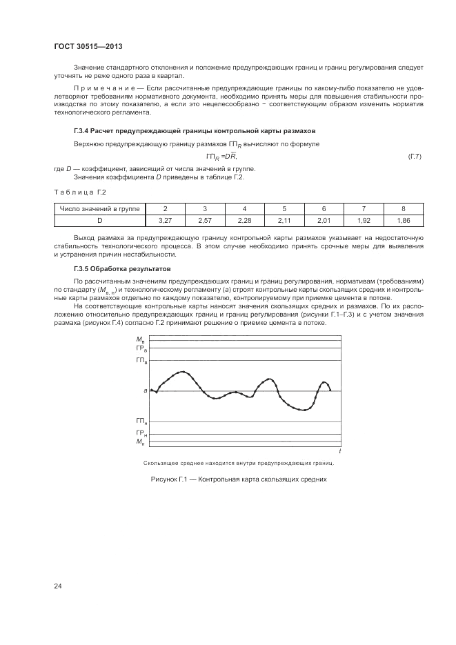 ГОСТ 30515-2013, страница 28