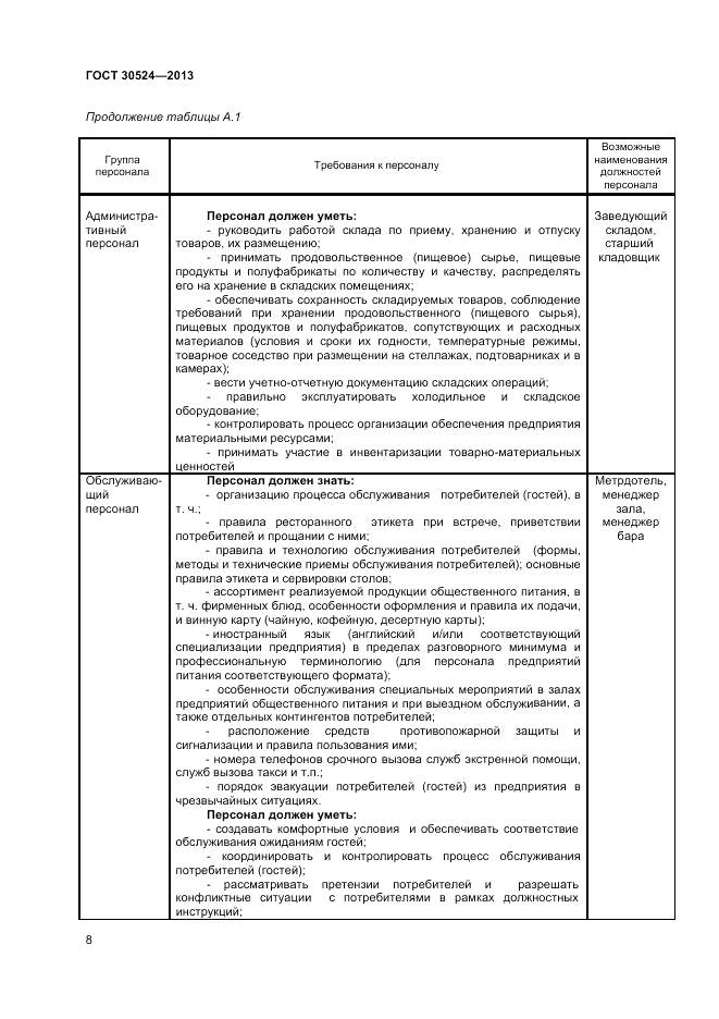 ГОСТ 30524-2013, страница 10