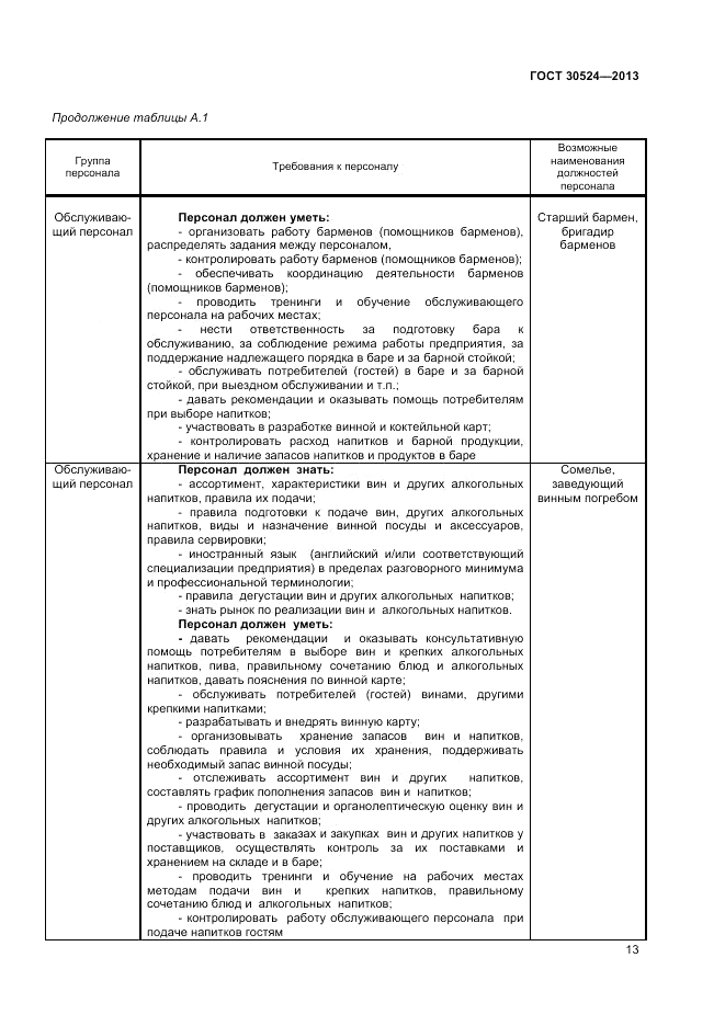 ГОСТ 30524-2013, страница 15