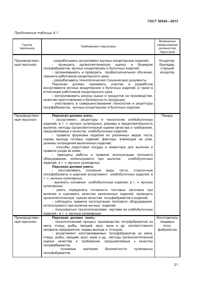 ГОСТ 30524-2013, страница 23