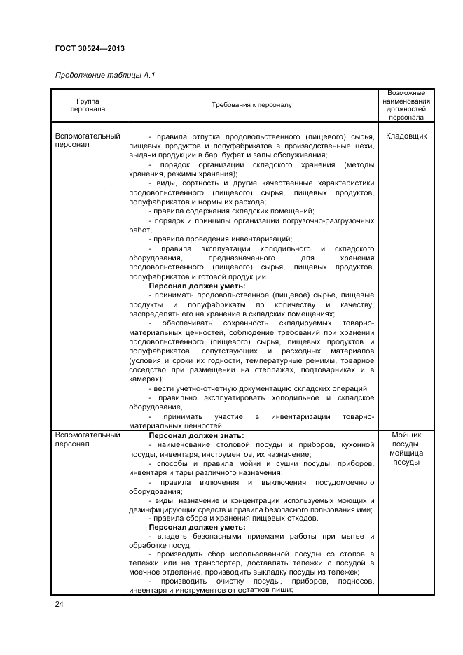 ГОСТ 30524-2013, страница 26