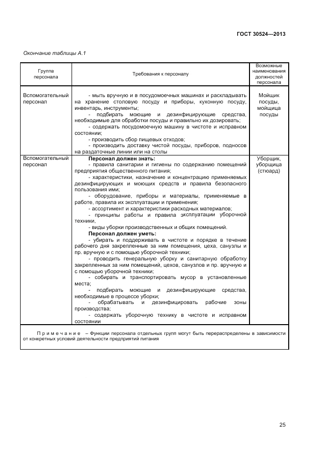 ГОСТ 30524-2013, страница 27