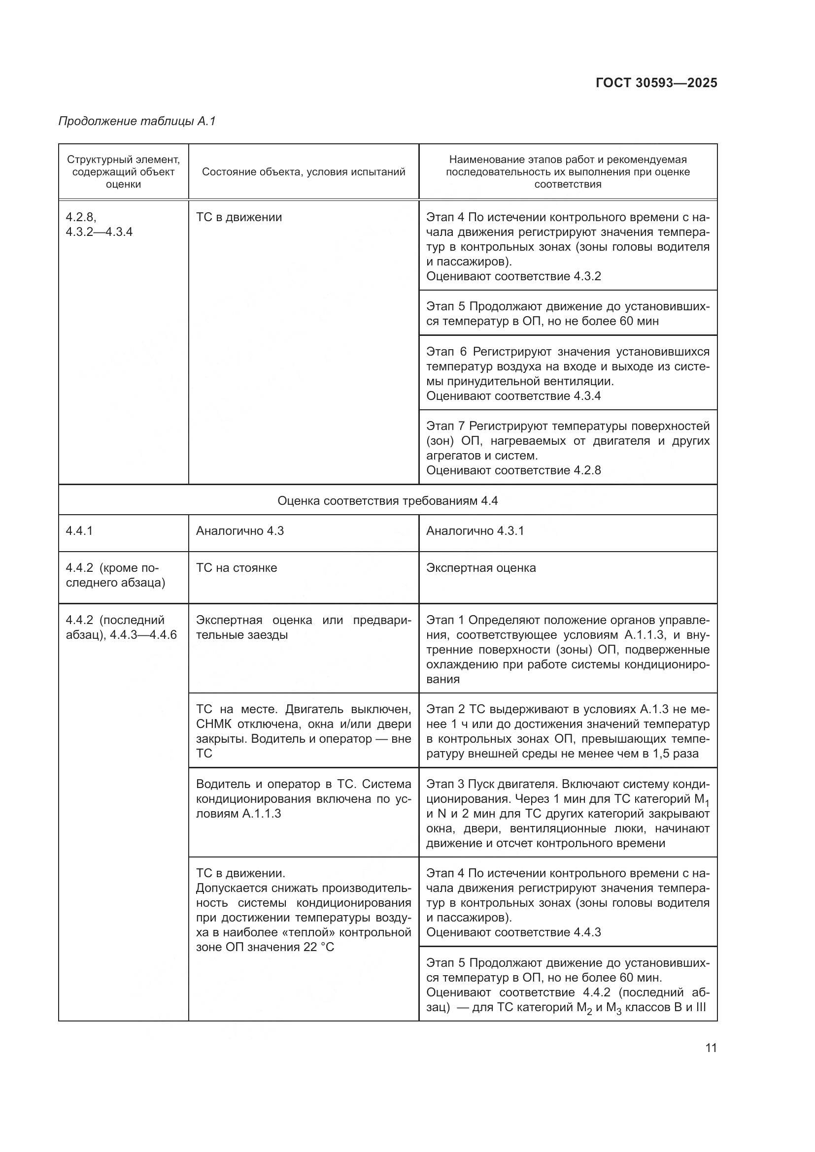 ГОСТ 30593-2025, страница 15