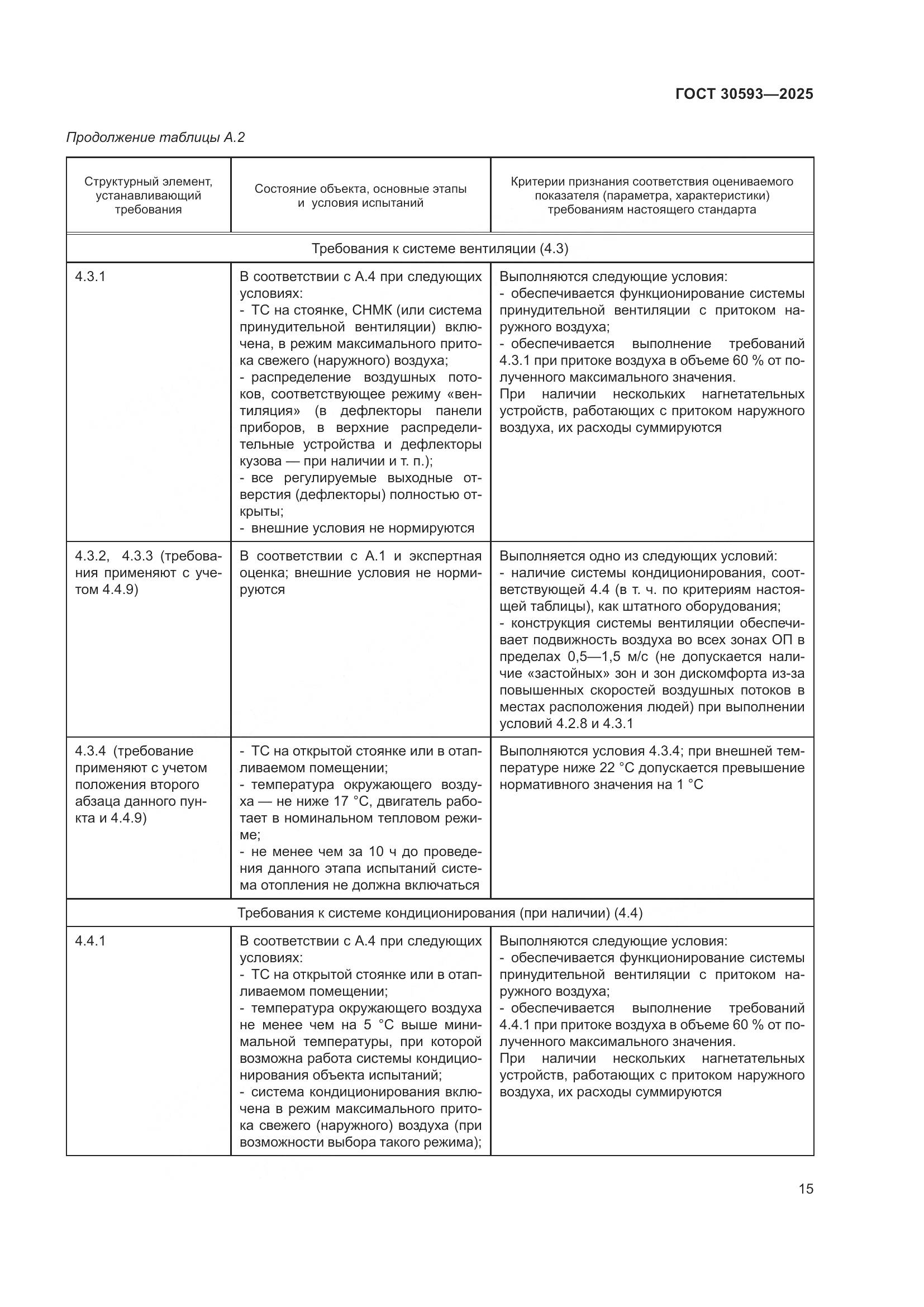 ГОСТ 30593-2025, страница 19
