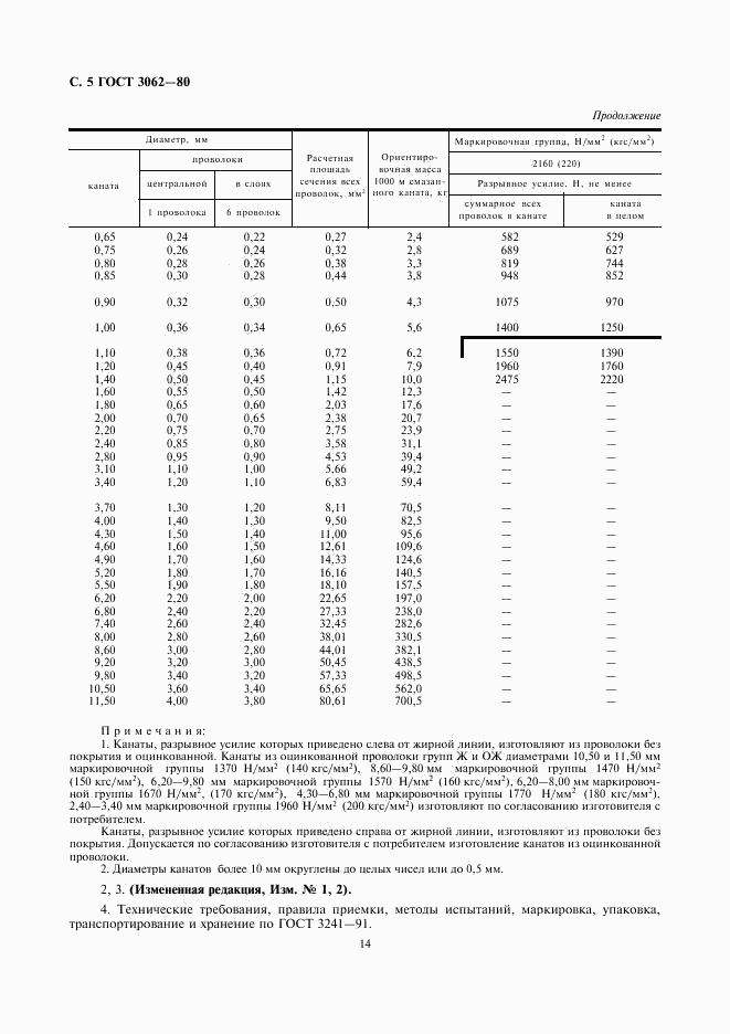 ГОСТ 3062-80, страница 5