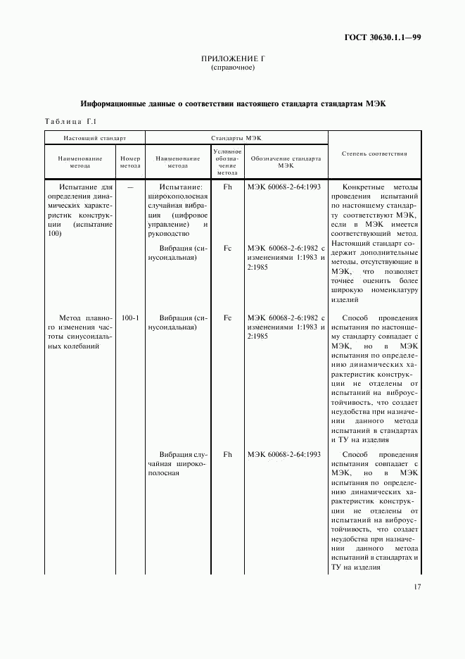 ГОСТ 30630.1.1-99, страница 21