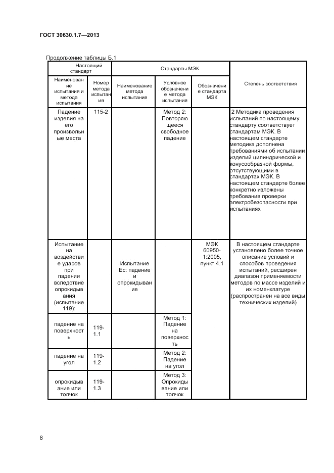 ГОСТ 30630.1.7-2013, страница 12