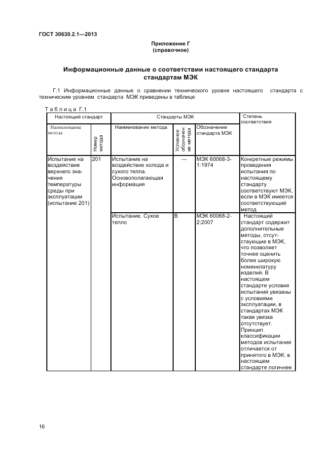 ГОСТ 30630.2.1-2013, страница 22