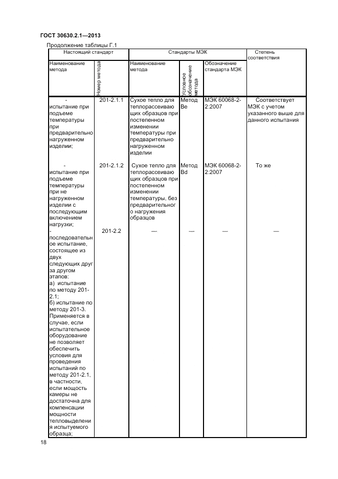 ГОСТ 30630.2.1-2013, страница 24