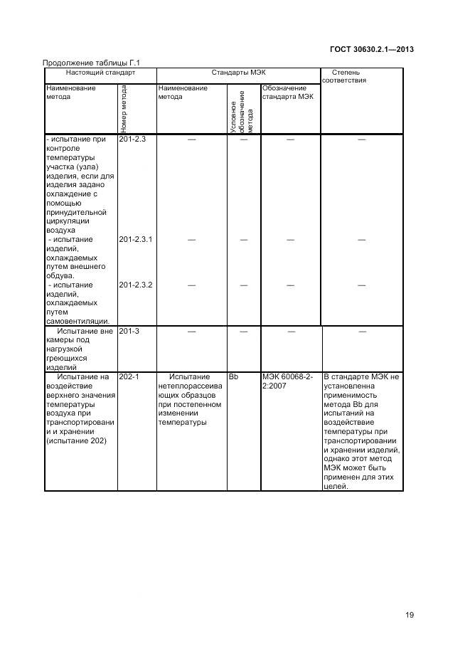 ГОСТ 30630.2.1-2013, страница 25