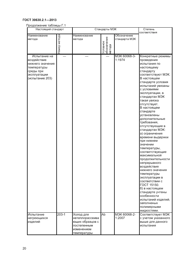ГОСТ 30630.2.1-2013, страница 26