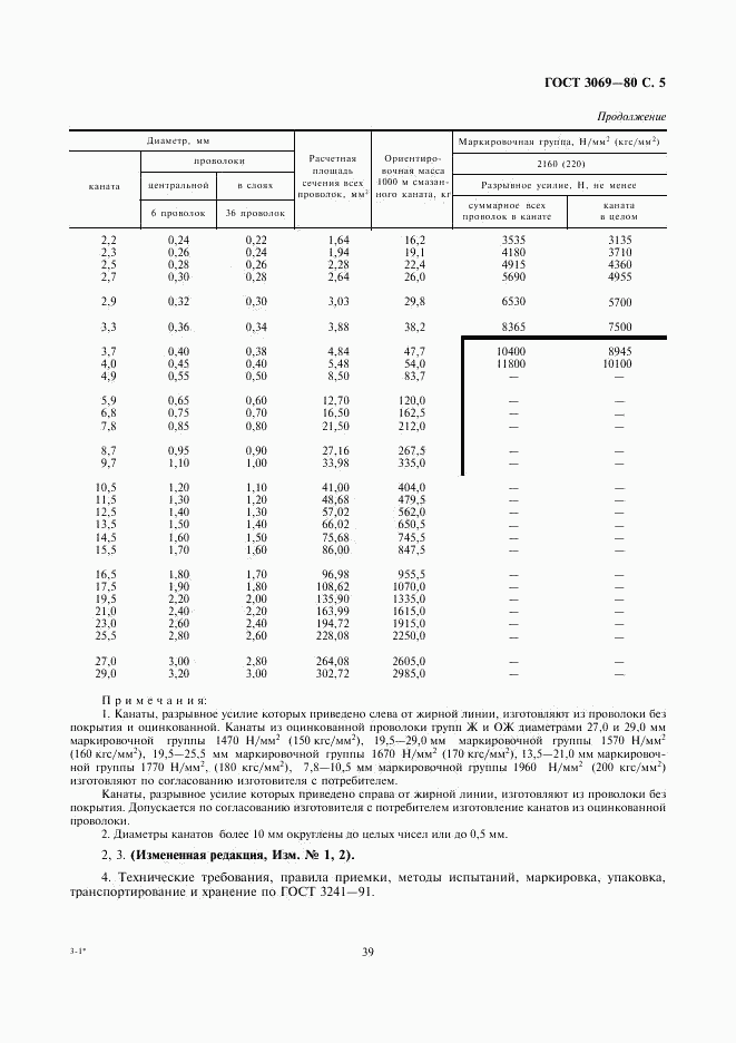 ГОСТ 3069-80, страница 5