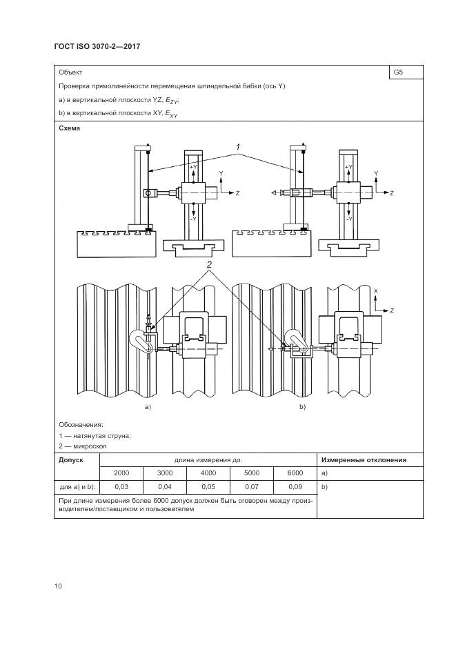 ГОСТ ISO 3070-2-2017, страница 16