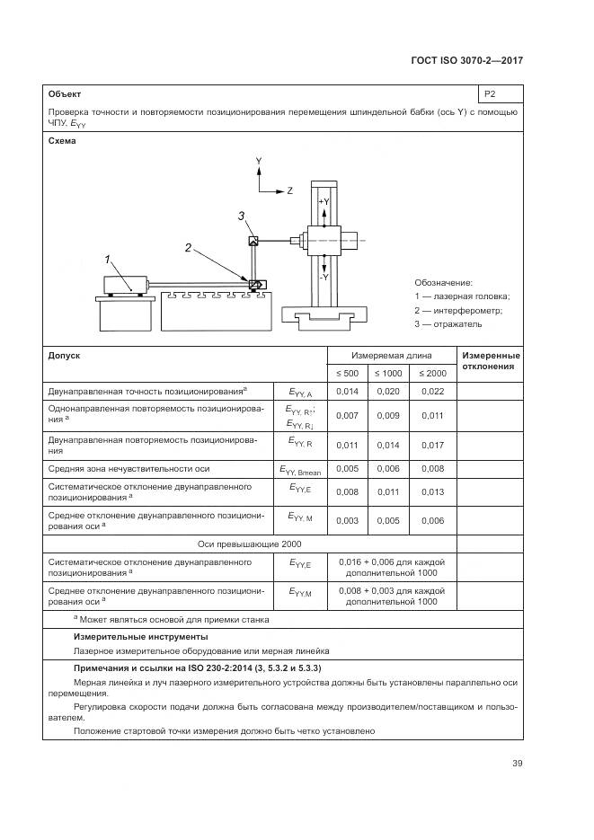 ГОСТ ISO 3070-2-2017, страница 45