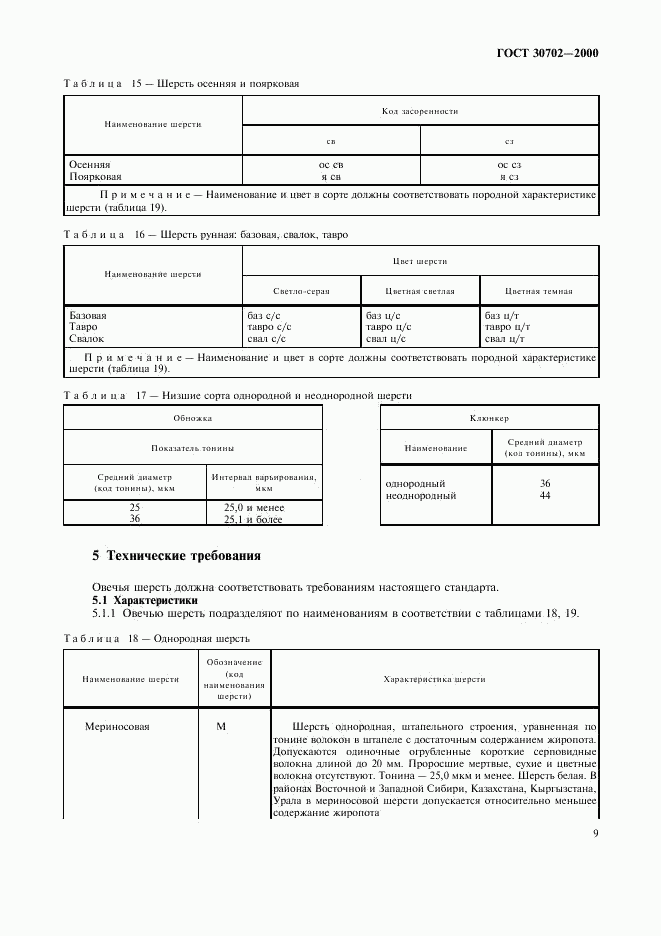 ГОСТ 30702-2000, страница 12