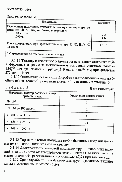 ГОСТ 30732-2001, страница 14