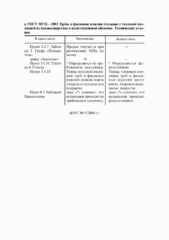 ГОСТ 30732-2001, страница 6