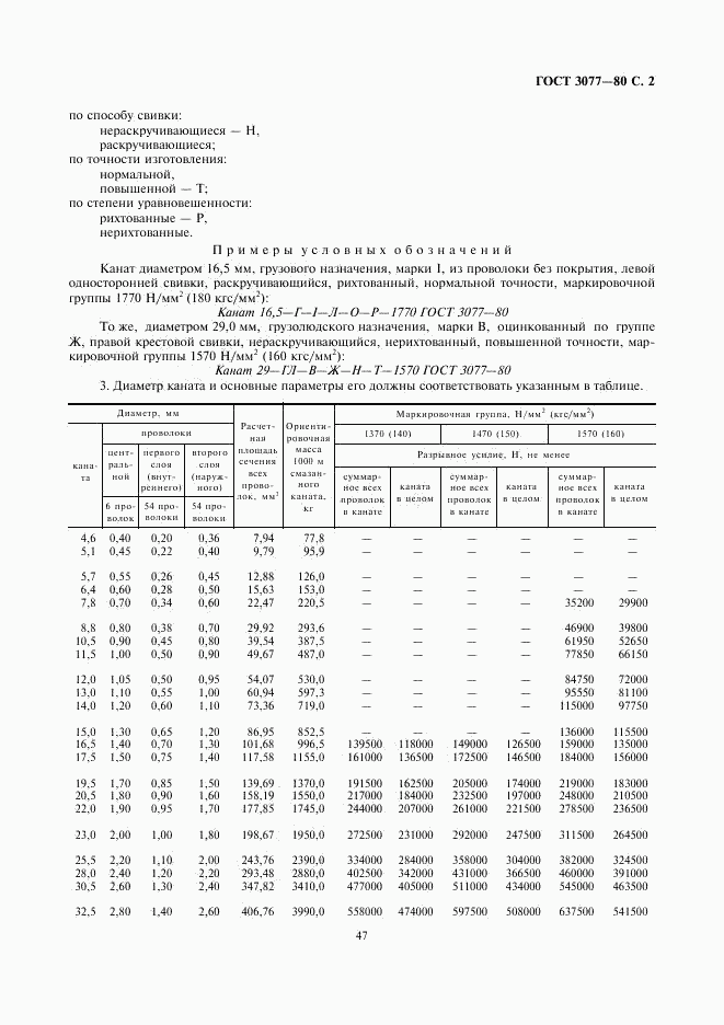 ГОСТ 3077-80, страница 2
